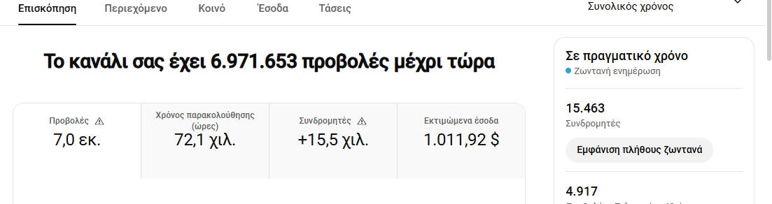 Πελάτης που χτίσαμε από την αρχή το κανάλι του. Αποτελέσματα μέσα σε 6 μήνες
