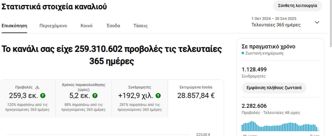 Αναλάβαμε τον συγκεκριμένο πελάτη πριν από ένα χρόνο ακριβώς! Η επιτυχία έφτασε στο 1000%